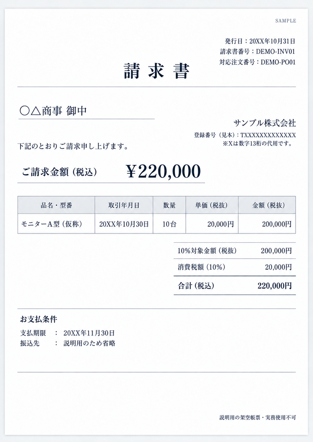 サンプル株式会社から〇△商事への請求書DEMO-INV01。取引日10月30日、モニター10台、10%対象税抜200,000円、消費税20,000円、税込220,000円。支払期限11月30日。登録番号は架空の見本。