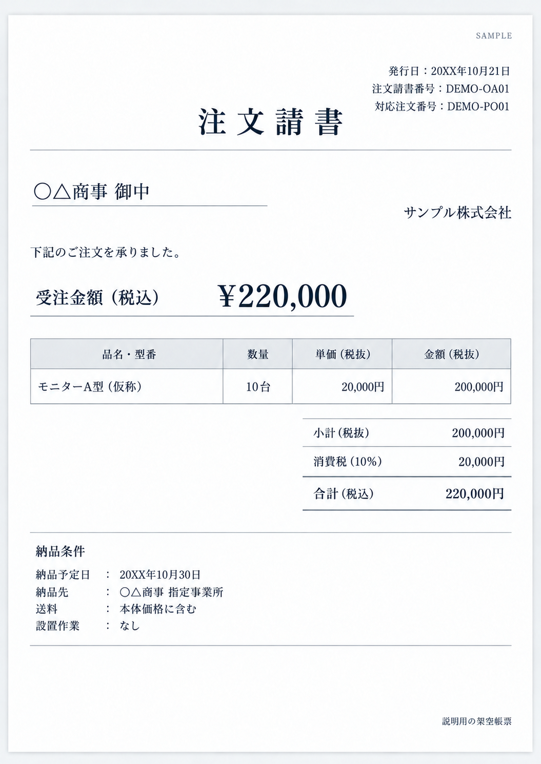 サンプル株式会社から〇△商事への注文請書。注文番号DEMO-PO01を引き受け、モニターA型10台、税込220,000円、納品予定10月30日と記載。
