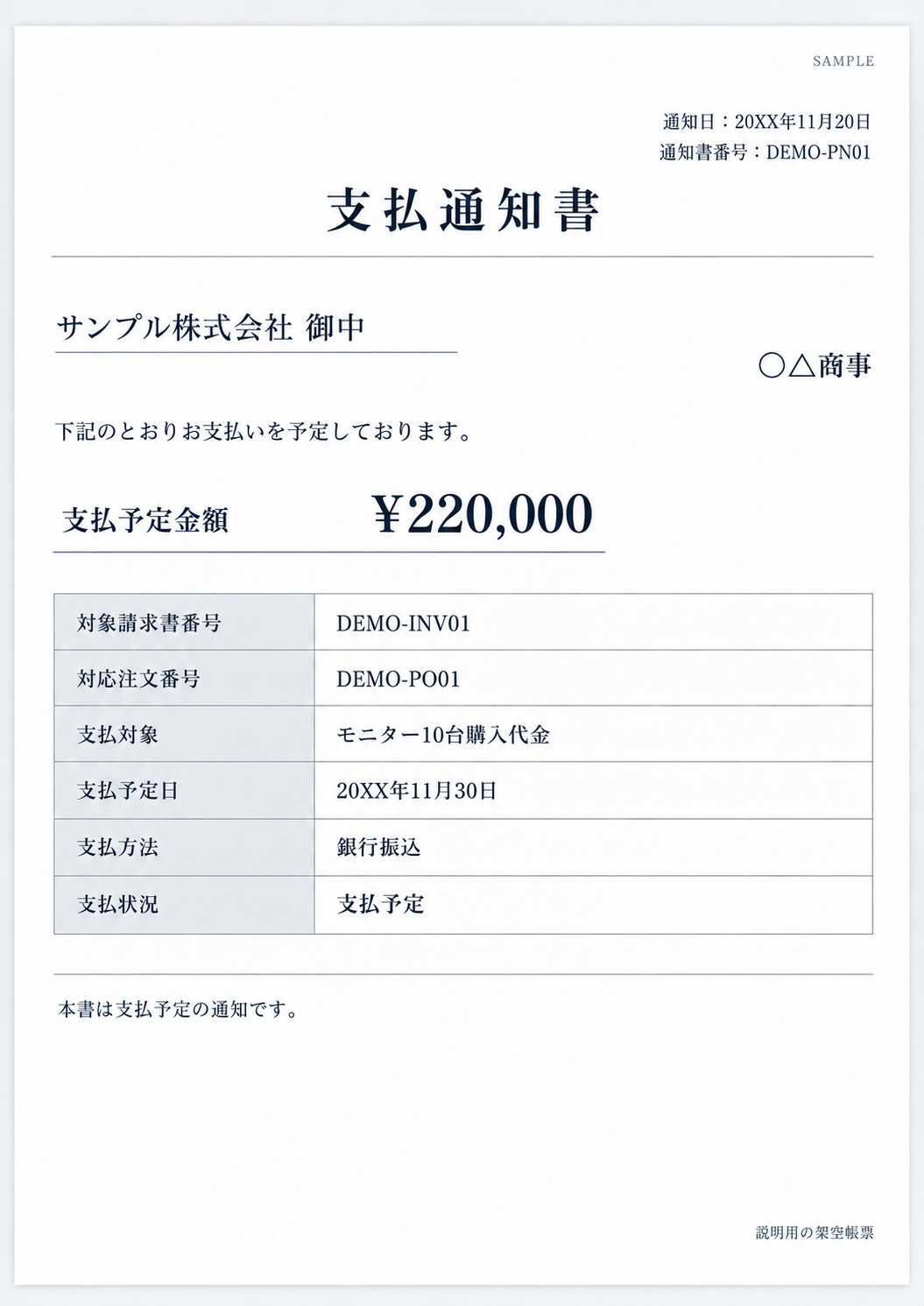 〇△商事からサンプル株式会社への支払通知書。請求番号DEMO-INV01に対し、11月30日に220,000円を銀行振込する支払予定と記載。