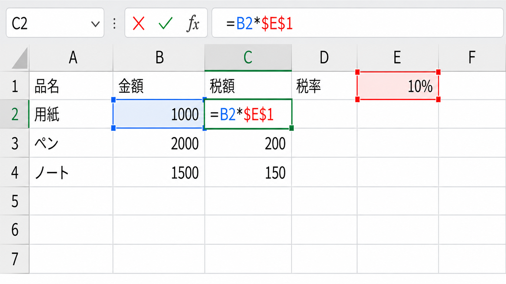 Windows版ExcelのC2で数式=B2*$E$1を編集中で、金額1000のB2と率10%のE1が色枠で示されている画面